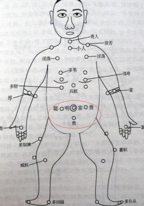 胸側有痣|痣相：女人胸部有痣好不好？